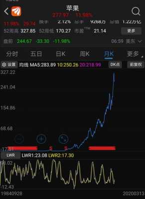 苹果数码科技股票股吧分析（苹果股票831）-图3