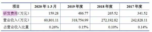 新中冠数码科技（新中冠招股说明书）