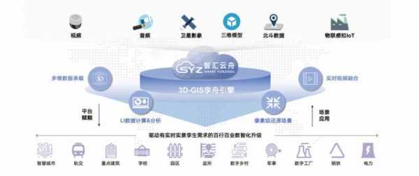 云汇数码科技林总（云汇信息技术有限公司）-图3