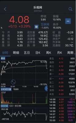 数码科技解禁股让原始股价（数码科技股票是干什么的）