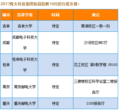 烽火数码科技招聘岗位表（烽火科技2020校园招聘）-图2