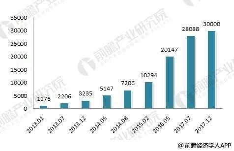 数码科技重大项目（数码科技业绩大全）