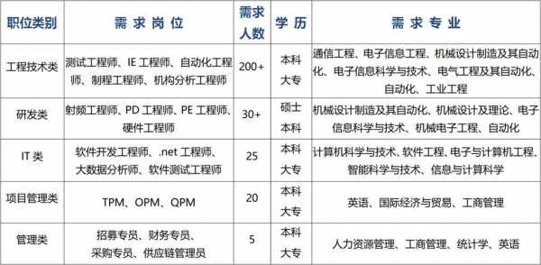 昆明数码科技园招聘网最新招聘（昆明数码港）-图3