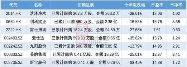 北京数码科技回购股票（北京数码科技回购股票价格）-图3