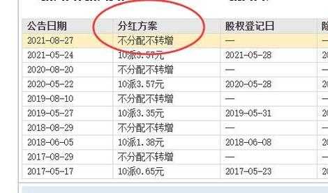 数码科技股票分红情况（数码科技股票分红情况如何）-图1