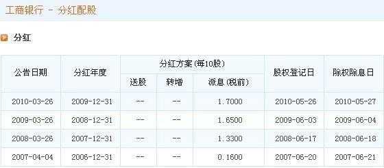 数码科技股票分红情况（数码科技股票分红情况如何）-图2