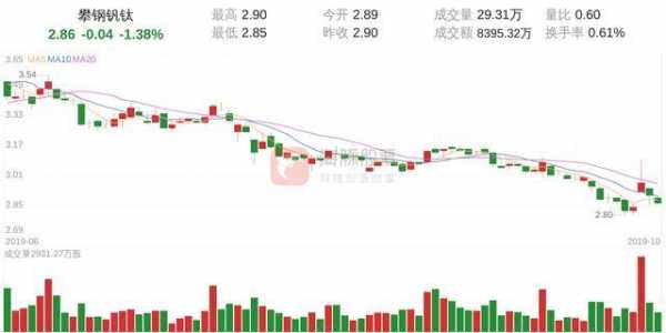 海豚数码科技股票代码（海豚数码科技股票代码查询）-图2