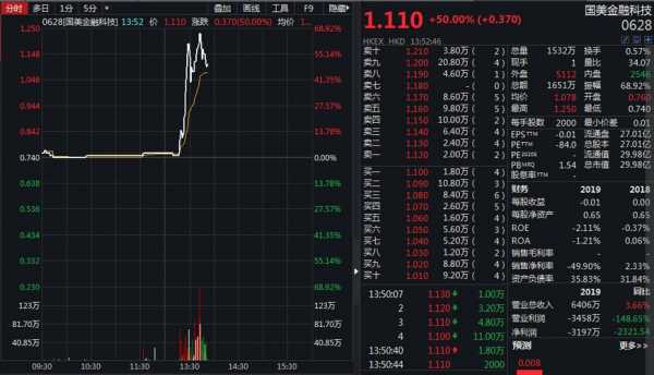 数码科技股票新消息最新价格（数码科技股票今日行情）