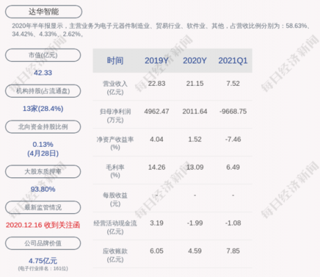 达华数码科技（达华智能2021）-图3