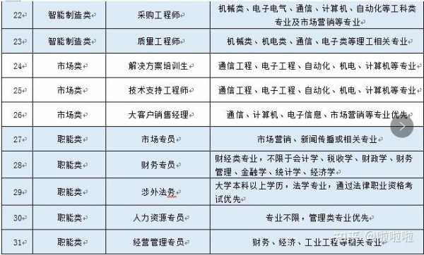 京城数码科技待遇怎么样（京城数码科技待遇怎么样知乎）-图1