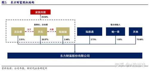 永芯数码科技股票股吧东方财富（深圳市永芯隆新能源科技有限公司）-图3