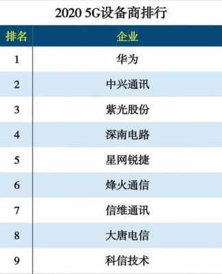 数码科技5g龙头企业排名（数码科技2020业绩）-图1