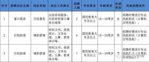 寻甸数码科技招聘网站电话（寻甸工业园区招聘信息）