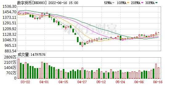龙宝数码科技股票行情走势（龙宝股份有限公司）-图1