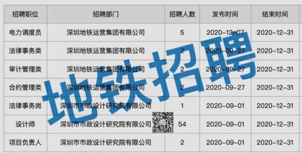 深圳景色数码科技招聘岗位（深圳景色数码科技招聘岗位有哪些）-图3