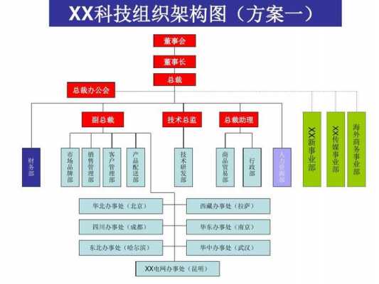 数码科技组织结构图（数码科技到底是干什么的）-图1