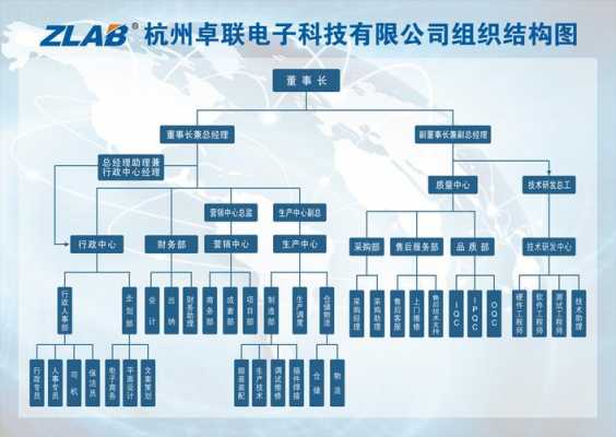 数码科技组织结构图（数码科技到底是干什么的）-图2