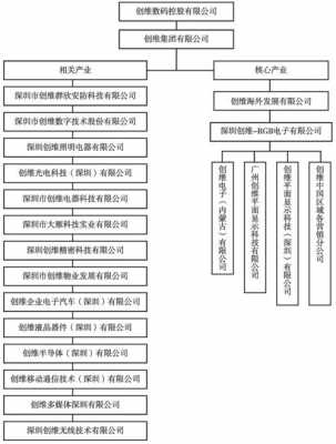 数码科技组织结构图（数码科技到底是干什么的）-图3