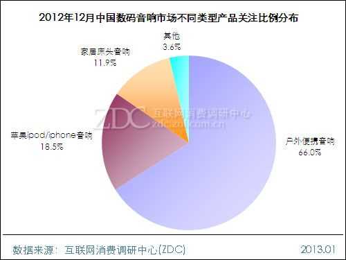 数码科技产品的受众分析报告（数码产品市场分析报告）-图1