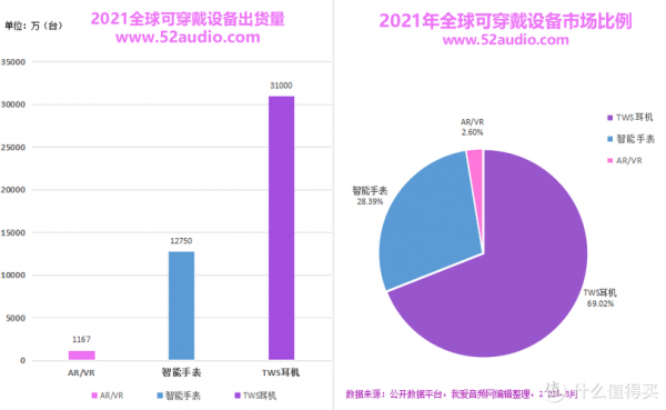 数码科技产品的受众分析报告（数码产品市场分析报告）-图3