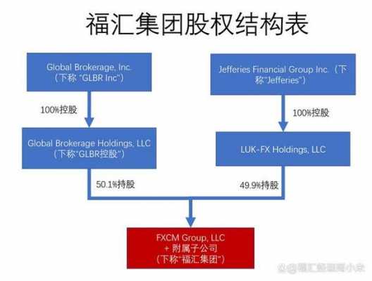 福汇数码科技股票代码（福汇股吧）-图3