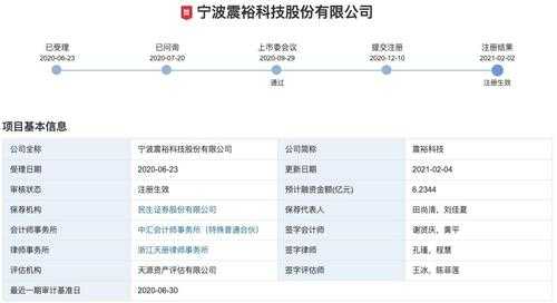 成都裕睿数码科技有限公司（成都裕鸢ipo最新消息）-图2