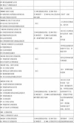 哪个大学有数码科技研究生（数码专业就业方向）-图3