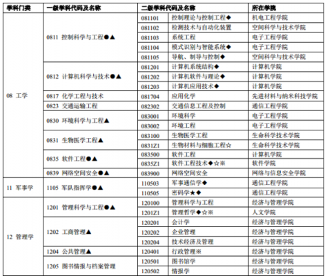 哪个大学有数码科技研究生（数码专业就业方向）