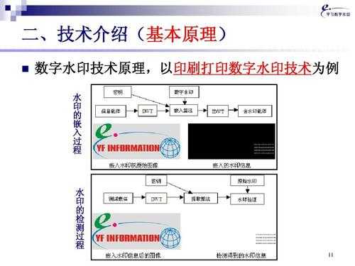 数码科技数字水印应用（数字水印技术前景）