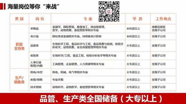 兴民数码科技招聘信息最新（兴民伟业招聘信息）-图1