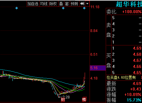 数码科技值不值得买股票（数码科技股票估值是多少）-图3