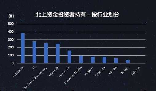 数码科技北上资金（数码科技资金流向全览）-图3