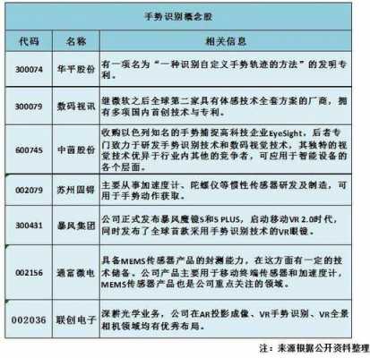 数码科技与二级市场的区别（数码科技属于科技股吗）-图2