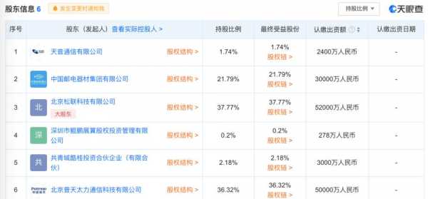 数码科技股东降价最新消息（数码科技股份）-图3