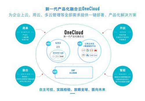 技术云数码科技拼多多（云技术产品）-图1