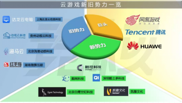 技术云数码科技拼多多（云技术产品）-图3