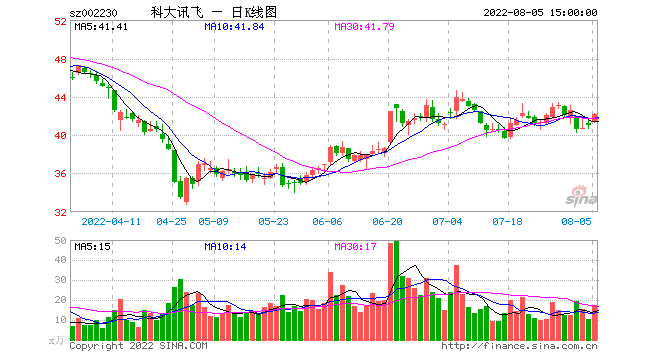 数码科技股票今日行情走势（数码科技股票估值是多少）-图3