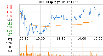 伟信数码科技股票行情（伟信公司）