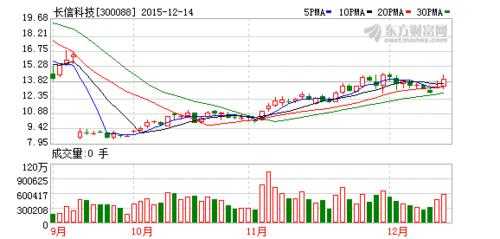 伟信数码科技股票行情（伟信公司）-图2