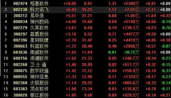 数码科技是什么概念公司的（数码科技是什么概念公司的股票）-图1