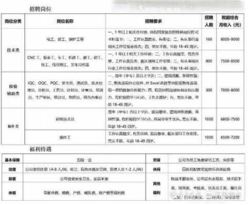 天矶数码科技招聘岗位（天矶数码科技招聘岗位有哪些）