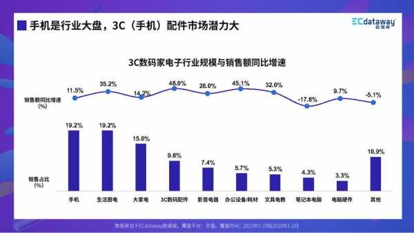 国3c数码科技（3c数码行业）-图2