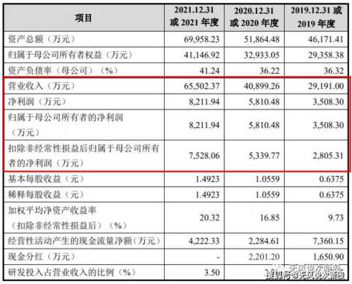 三欣数码科技股票代码查询（三欣电子）-图3