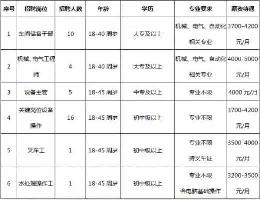 东枫数码科技招聘电话地址（东枫杨地址）-图1