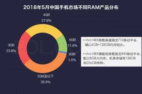 数码科技行业存在的问题（数码科技的优缺点）-图2