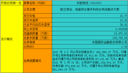 东航数码科技推荐股票是什么（东航数码科技推荐股票是什么公司）-图1