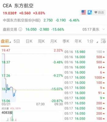 东航数码科技推荐股票是什么（东航数码科技推荐股票是什么公司）-图3