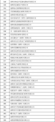 深圳市数码科技名录（深圳市数码电子怎么样）-图1