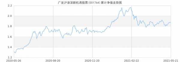 香港广发数码科技股票（香港广发数码科技股票价格）-图1