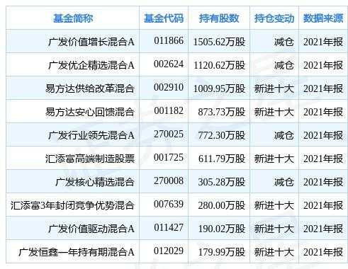 香港广发数码科技股票（香港广发数码科技股票价格）-图2